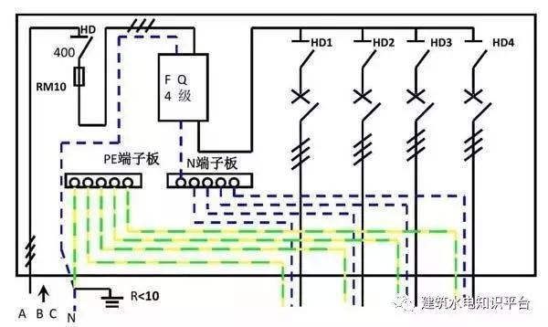 配電箱內(nèi)部結(jié)構(gòu)分析，誰看誰懂！