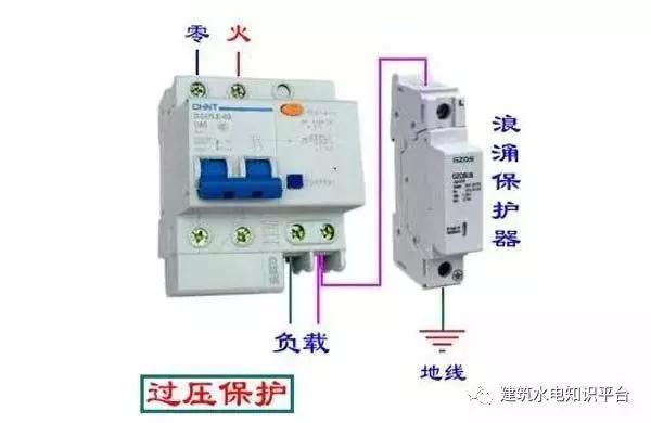 配電箱內(nèi)部結(jié)構(gòu)分析，誰看誰懂！