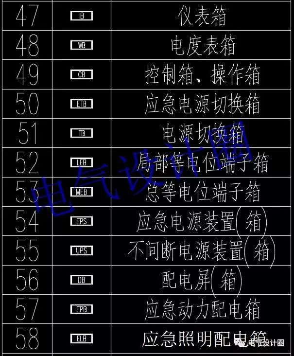 高級電氣工程師:首先，我們應該知道這些60 配電箱的傳說