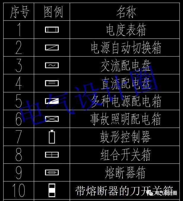 高級電氣工程師:首先，我們應該知道這些60 配電箱的傳說