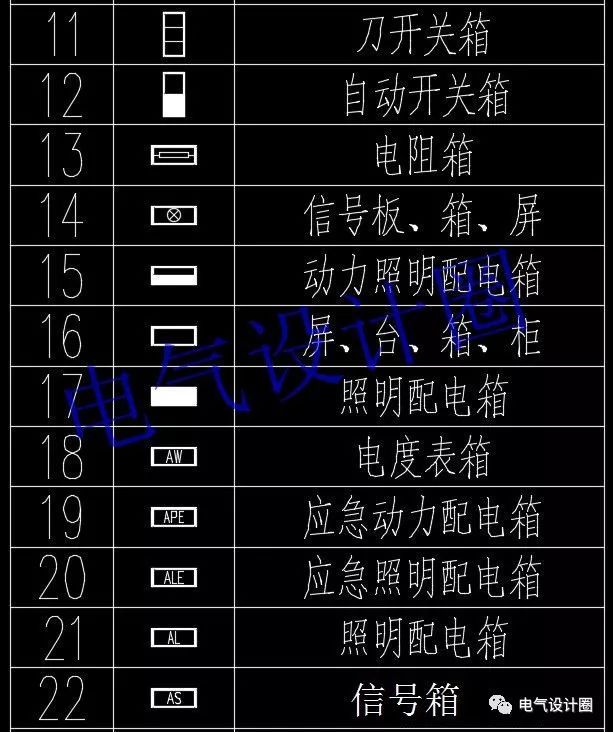 高級電氣工程師:首先，我們應該知道這些60 配電箱的傳說