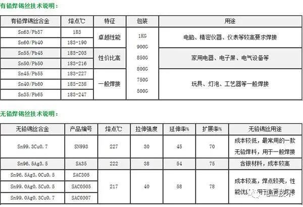 較直截了當(dāng)?shù)呐潆娤浣泳€圖解釋，零基礎(chǔ)還是學(xué)吧！你學(xué)會了嗎？