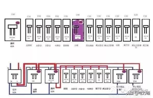 首頁配電箱安裝方法和要點(diǎn)，記得收藏！