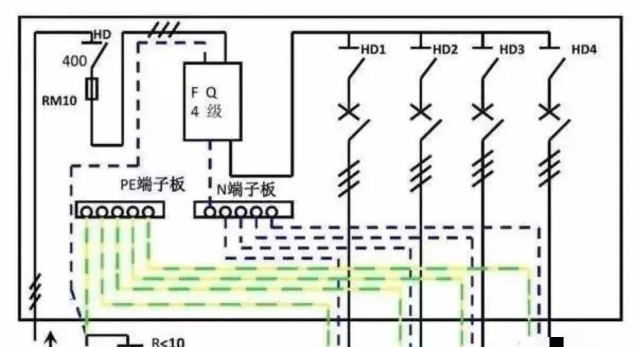 配電柜型號(hào)和內(nèi)部結(jié)構(gòu)分析，一篇文章就足夠了！