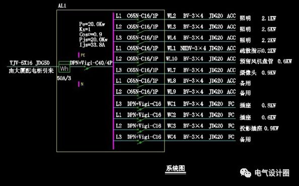 原創(chuàng)
配電箱在系統(tǒng)圖中，pe、kx、pjs和ljs分別是什么意思？圖片和文字的詳細(xì)解釋！