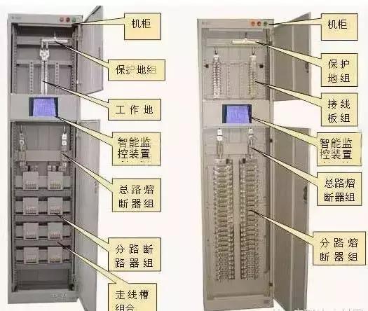 較完整的配電柜型號(hào)，看完之后你就會(huì)成為專家！