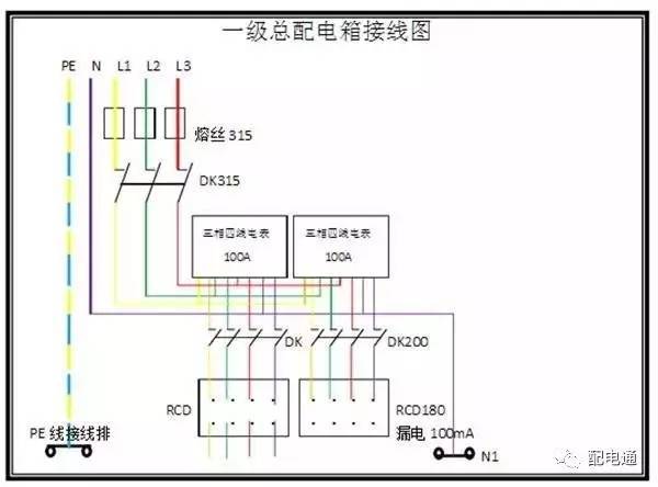 1級、2級和3級配電箱之間有什么區(qū)別？