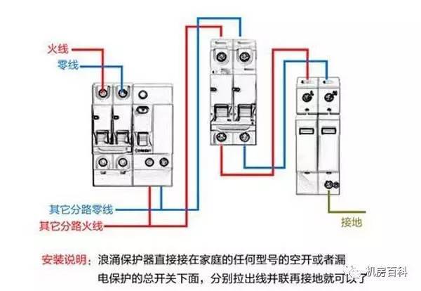 配電箱內(nèi)部結(jié)構(gòu)分析，一篇文章就足夠了！