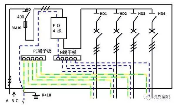 配電箱內(nèi)部結(jié)構(gòu)分析，一篇文章就足夠了！