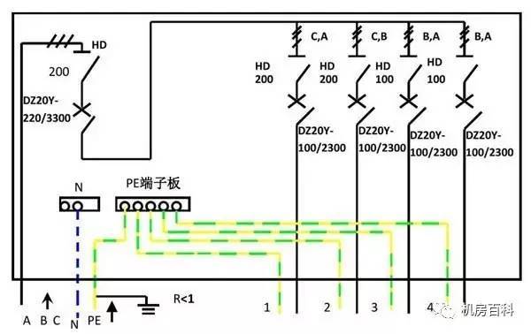 配電箱內(nèi)部結(jié)構(gòu)分析，一篇文章就足夠了！