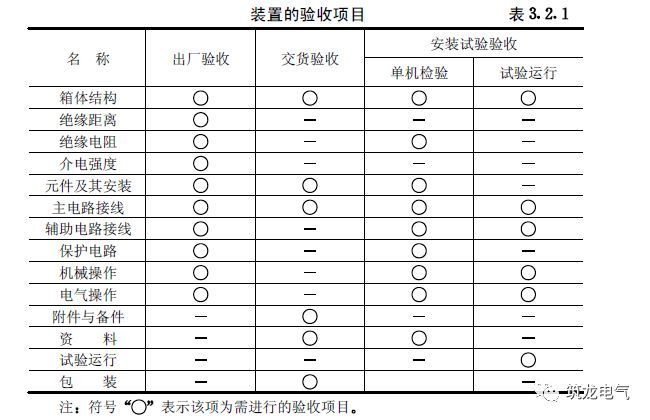 《建筑電氣工程施工質量驗收規(guī)范》GB50303-2015 配電箱(機柜)安裝詳細說明！