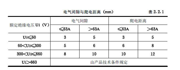 《建筑電氣工程施工質量驗收規(guī)范》GB50303-2015 配電箱(機柜)安裝詳細說明！