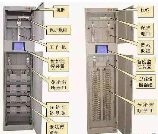 解釋|較完整的配電柜型號，閱讀后你將成為專家！