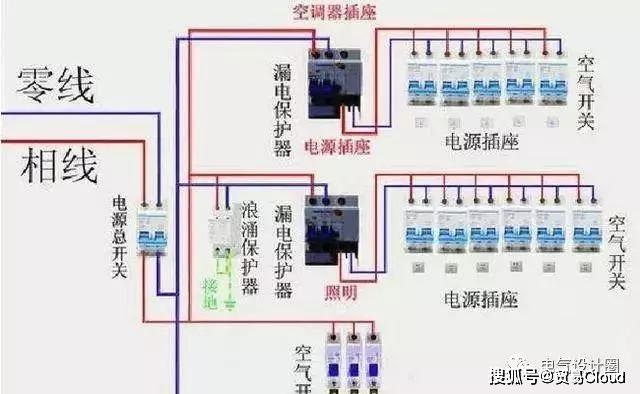 詳細(xì)說明配電柜安裝和布線的整個(gè)過程