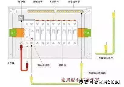 詳細(xì)說明配電柜安裝和布線的整個(gè)過程