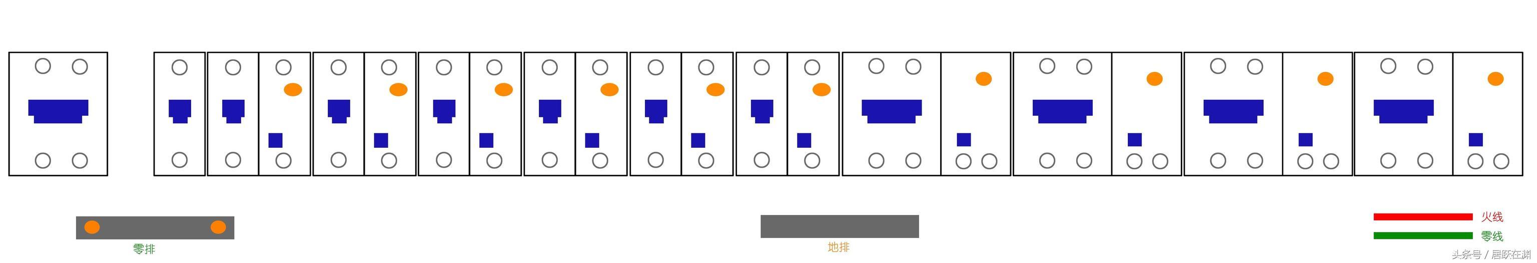 主頁配電箱選擇、組裝和更換原則(圖)