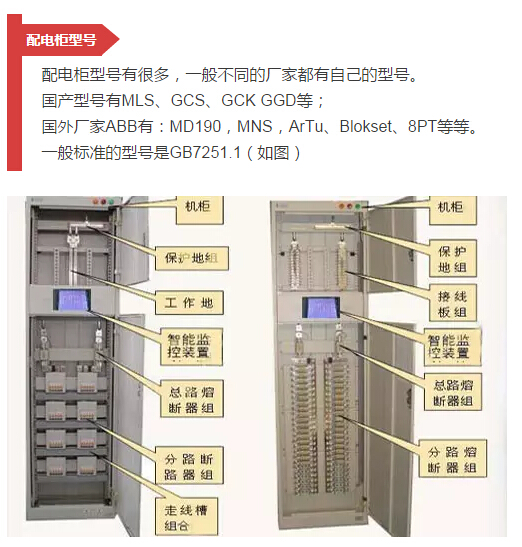 細(xì)節(jié)配電柜型號和圖紙，請參見！