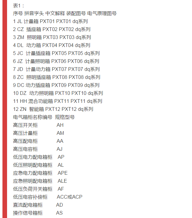 細(xì)節(jié)配電柜型號和圖紙，請參見！