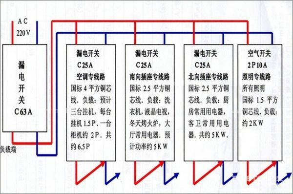 電工必須| 配電箱接線圖才能理解安全快速安裝的接線圖配電箱！