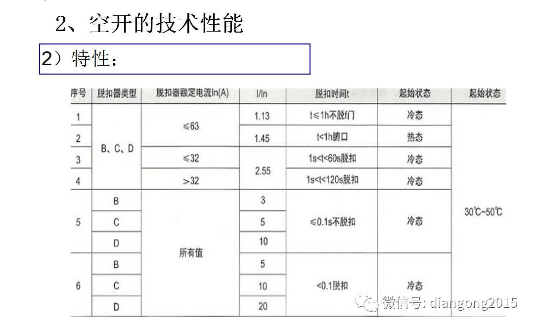 配電箱內(nèi)部設(shè)備設(shè)計和配置