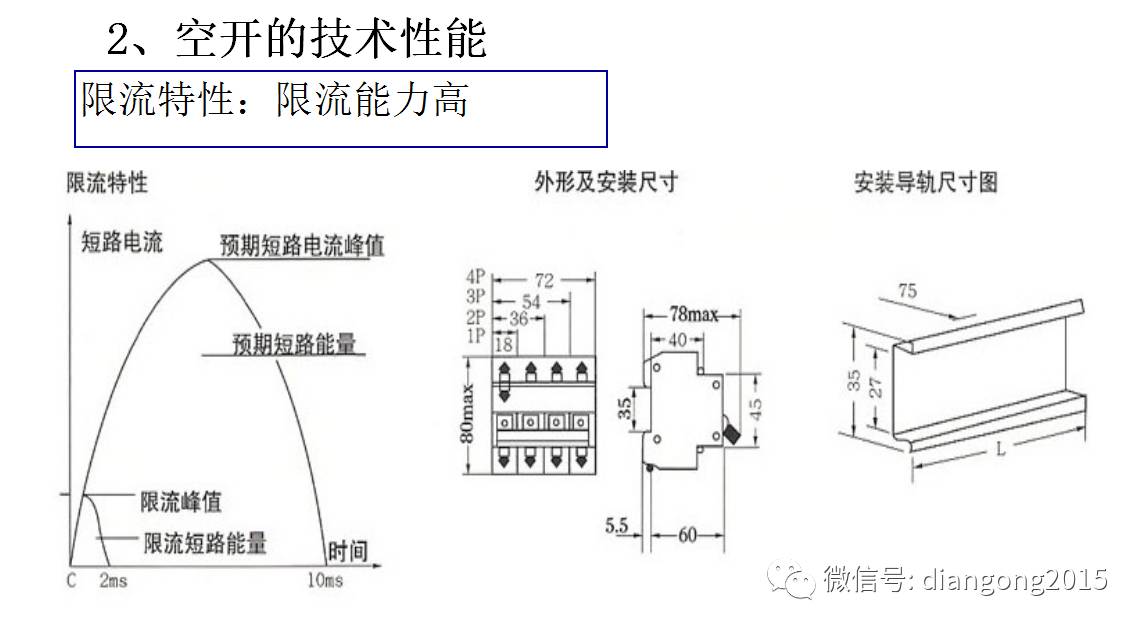 配電箱內(nèi)部設(shè)備設(shè)計和配置