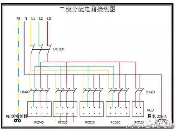 級別1、2和3 配電箱之間有什么區(qū)別嗎？