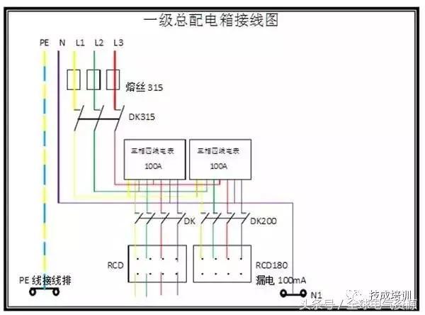 級別1、2和3 配電箱之間有什么區(qū)別嗎？