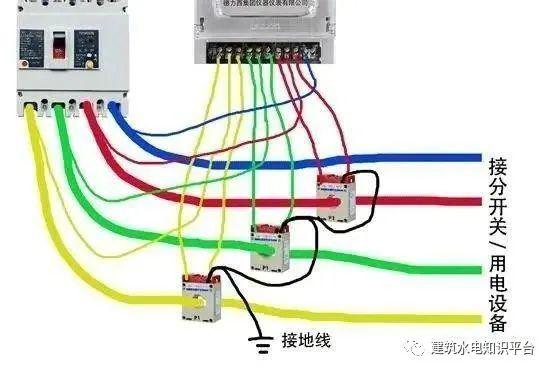 你知道為什么配電箱有些配有1、2或3個電流互感器嗎？