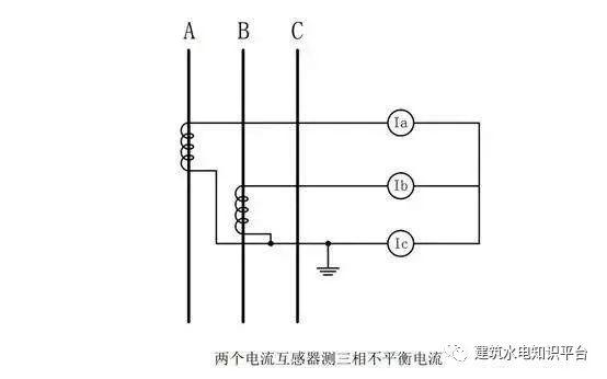 你知道為什么配電箱有些配有1、2或3個電流互感器嗎？