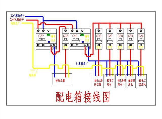 家居裝飾配電箱如何分配丟失的保險(xiǎn)更合適？難怪人們總是回家旅游。原來(lái)這里有一個(gè)錯(cuò)誤的裝置。