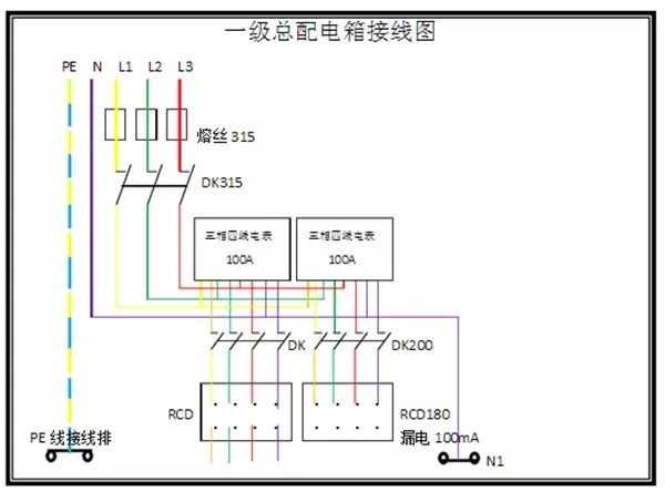 臨時(shí)用電，1級(jí)、2級(jí)和3級(jí)配電箱知識(shí)~