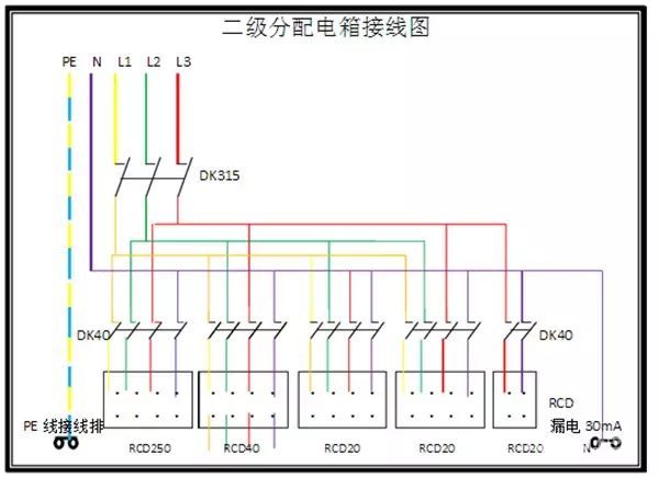 臨時(shí)用電，1級(jí)、2級(jí)和3級(jí)配電箱知識(shí)~