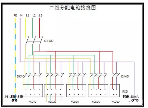 臨時(shí)用電，1級(jí)、2級(jí)和3級(jí)配電箱知識(shí)~