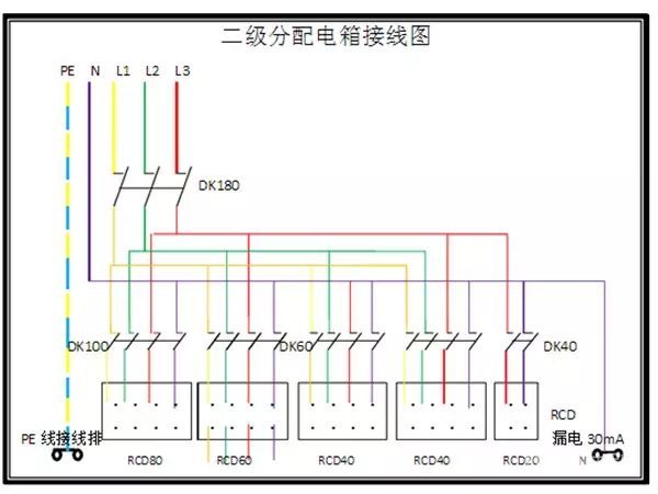 臨時(shí)用電，1級(jí)、2級(jí)和3級(jí)配電箱知識(shí)~