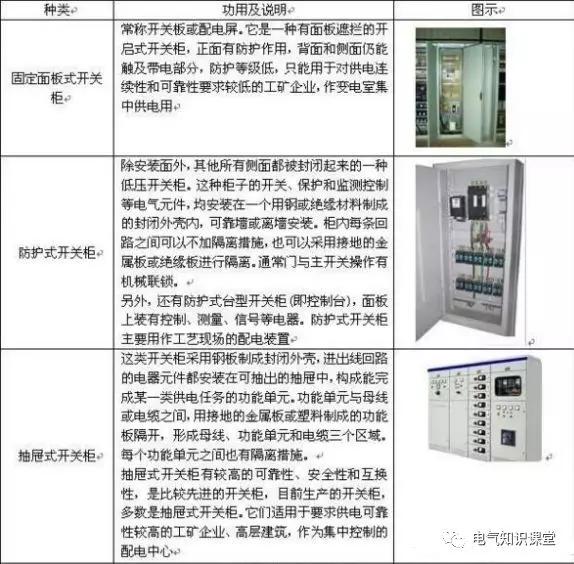 配電箱系統(tǒng)圖中的字母是什么意思？教你如何閱讀配電箱系統(tǒng)圖！