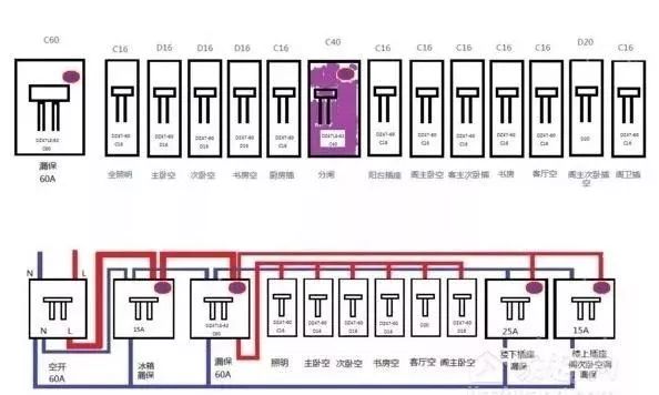 配電箱標準、接線方法、安裝方法和分類等。被詳細描述并且一次清楚。