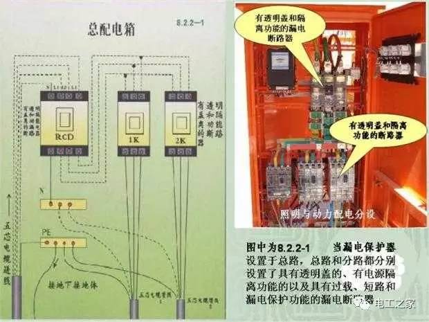 臨時使用配電箱標準實施系列建筑成套工程