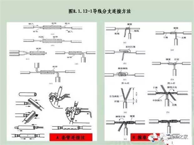 臨時使用配電箱標準實施系列建筑成套工程