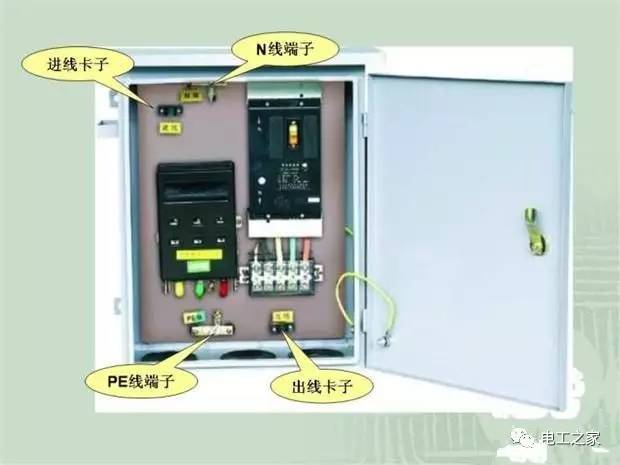 臨時使用配電箱標準實施系列建筑成套工程