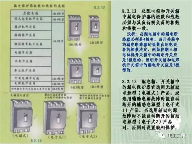 臨時使用配電箱標準實施系列建筑成套工程