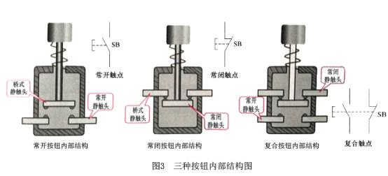 配電箱按鈕，閱讀這篇文章，你會更好地了解它。