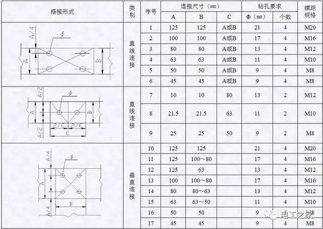 配電箱，配電柜電氣安裝規(guī)范，解釋非常全面