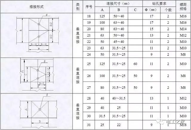 配電箱，配電柜電氣安裝規(guī)范，解釋非常全面