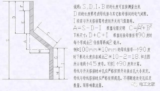 配電箱，配電柜電氣安裝規(guī)范，解釋非常全面