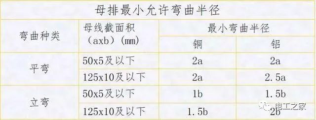 配電箱，配電柜電氣安裝規(guī)范，解釋非常全面