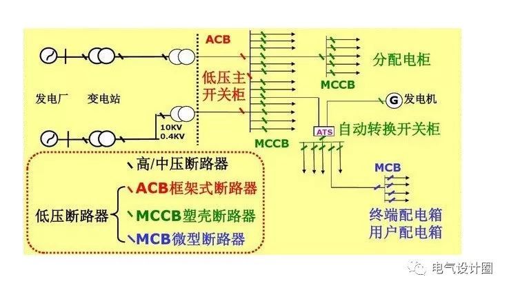 配電箱，配電柜的連接和區(qū)別也是平時空氣開關選型較容易忽略的地方