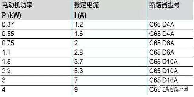 配電箱，配電柜的連接和區(qū)別也是平時空氣開關選型較容易忽略的地方