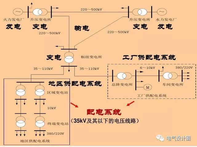 配電箱，配電柜的連接和區(qū)別也是平時空氣開關選型較容易忽略的地方