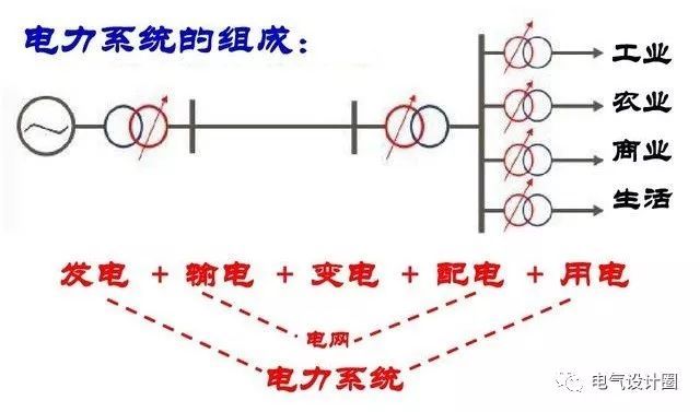 配電箱，配電柜的連接和區(qū)別也是平時空氣開關選型較容易忽略的地方