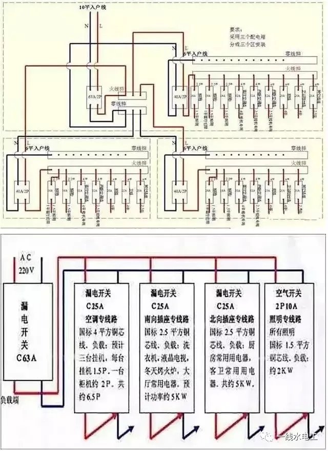 家庭中配電箱系統(tǒng)的四種常見連接方法